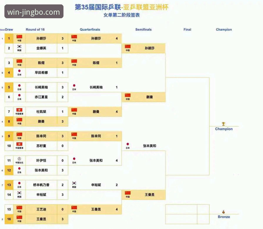 3大变化解读：亚冠扩军如何让中超从1.5席跃升至2.5席——竞博体育平台独家视角